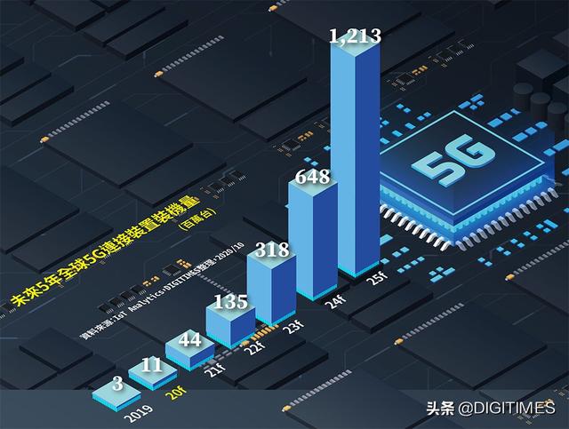 5G重新定义制造业的“智能革命”