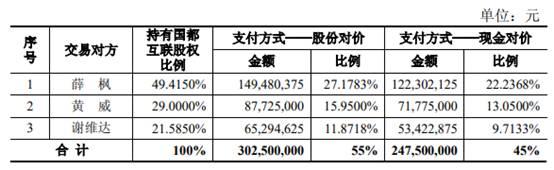 控股|吴通控股计提商誉5.8亿业绩惨亏 华西证券项目6年爆雷