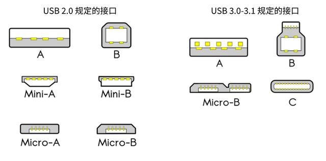 科普下渐成主角的TYPE-C接口