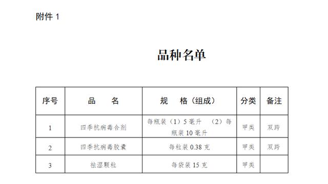 注意！柴银颗粒、四季抗病毒合剂等4种药品转换为非处方药