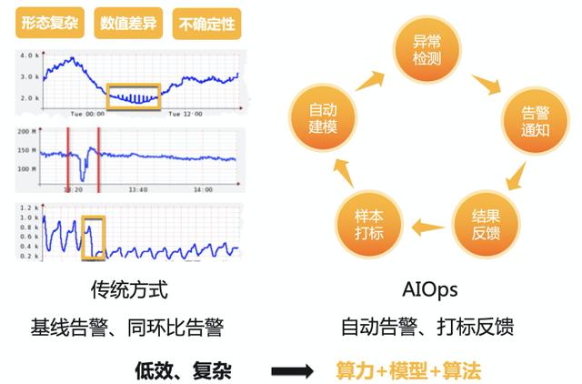 再升级-Kubernetes Ingress监控进入智能时代