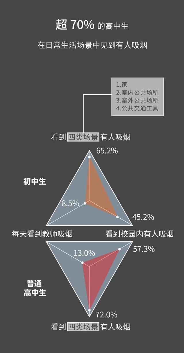 孩子有多容易吸上第一口烟？