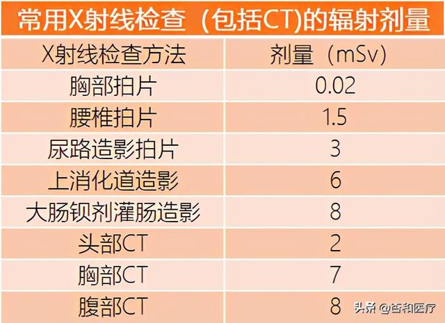 高大上的PET-CT体检项目，效果如何？