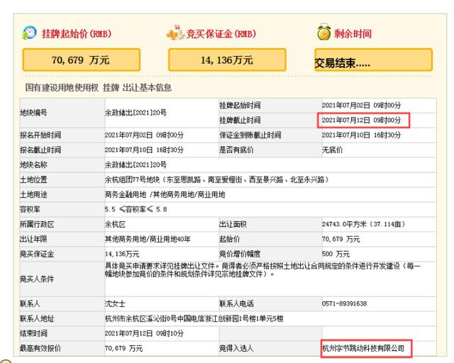 字节|今天，字节跳动在未来科技城拿地！要求投资不少于20亿元