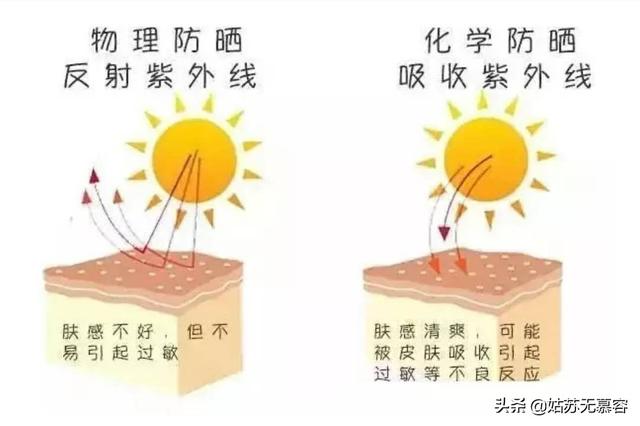 你的育儿经▲儿童防晒霜，你真的选对了吗？