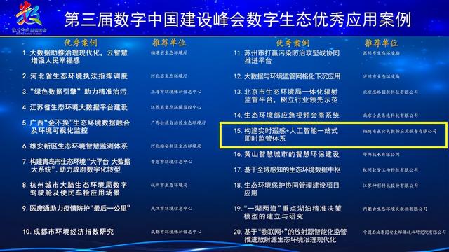 案例|星云大数据公司遥感应用案例入选数字中国建设峰会优秀应用案例