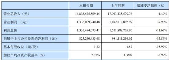 下降|宁波华翔2020年净利润8.25亿元 同比下降16%
