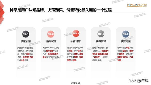 克劳锐：三大平台种草力研究报告