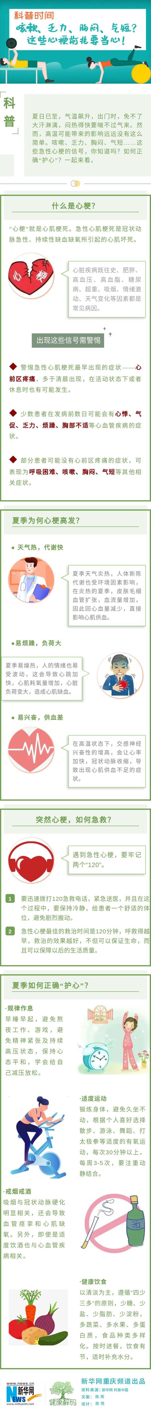 客户端|咳嗽、乏力、胸闷、气短…夏天到，这些心梗前兆要当心