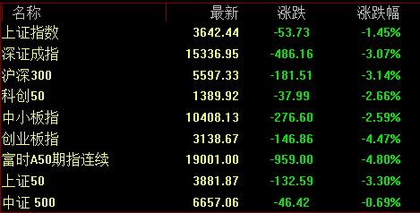茅台大跌近7%，五粮液重挫逾9%……“抱团股”发生什么了？
