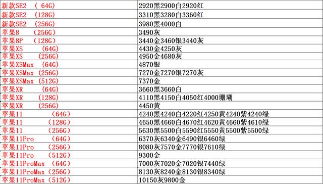 手机批发价价格表，双节过之后华为依然涨价