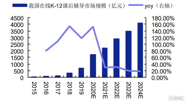 ?优学天下带着学习机冲刺上市，智能教育硬件有多烧钱？