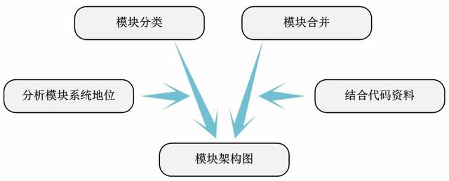 浅谈Linux内核源码分析方法