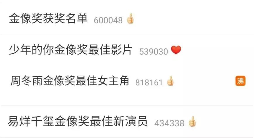 「夕阳下的彩虹」20岁易烊千玺拿下金像奖：每个开挂人生的背后，都写满了努力二字！