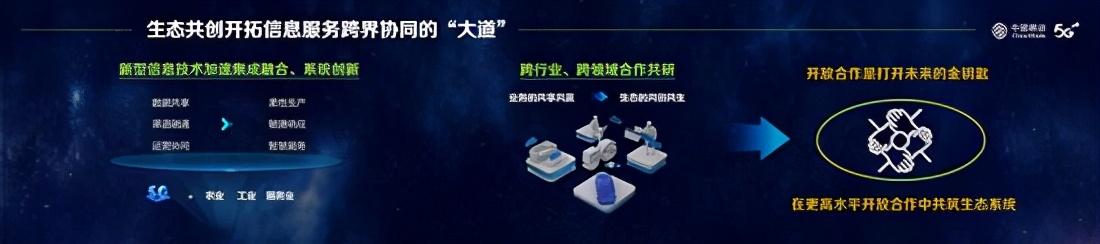 中国移动如何大干快上“5G+”？（附杨杰完整PPT）