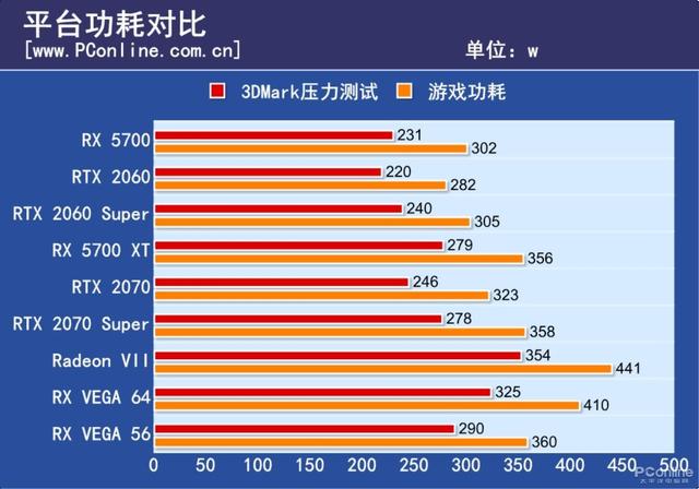 勇哥科技▲RTX 2060 SUPER和RX 5700 XT哪个好？实测告诉你答案