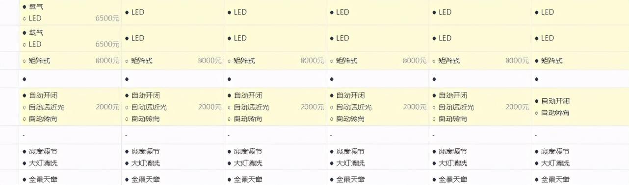 奥迪Q5L跌至30.6万，大卖13万台，成功秘诀就是简配与降价并存