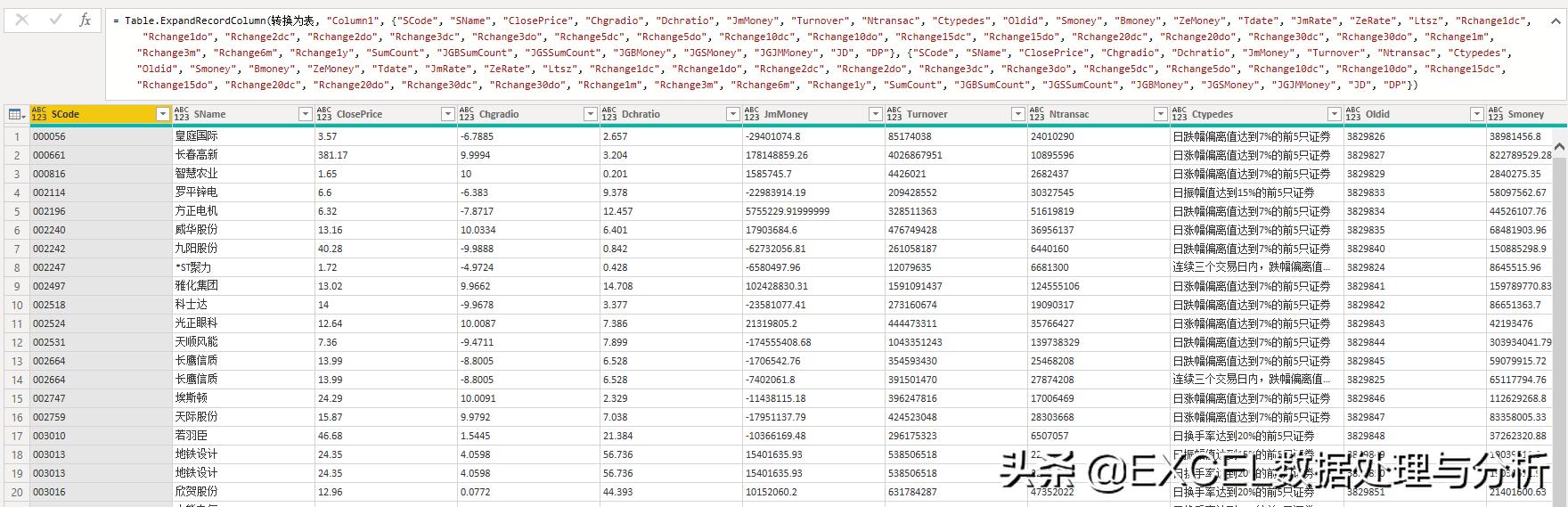 Power Query 抓取东方财富龙虎榜数据