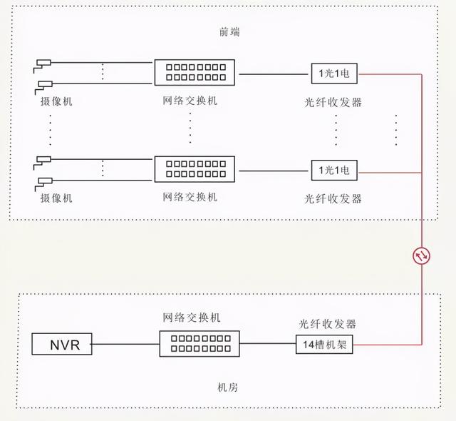 11种光纤网络通讯传输方案