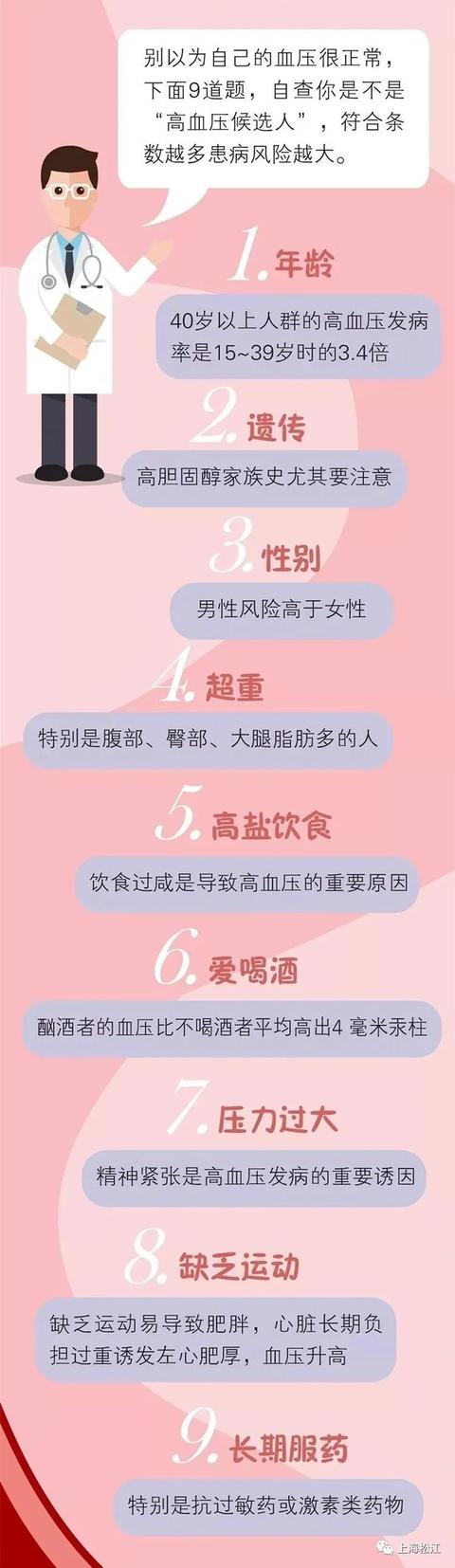 高血压|每4个成年人中就有1人患这种病！看看你是高危人群吗？