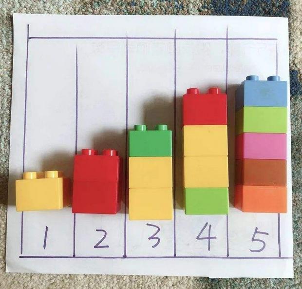 #你的育儿经#培养孩子的“数学思维”，抓住“数感”是关键，父母可别忽视了