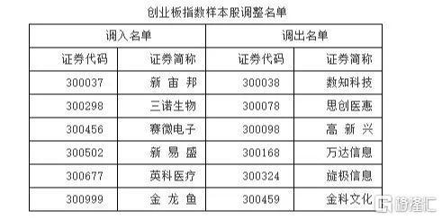 早报 | 美股12月开门红！纳指、标普刷新收盘历史新高；小米11全球首发高通骁龙888处理器；京东健康IPO定价为70.58港元