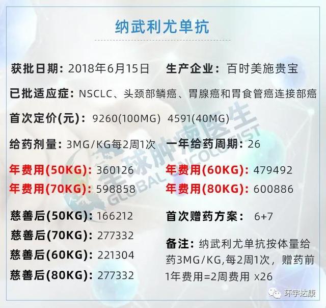 干货｜全球上市的十大PD-1/L1用药信息大盘点！2020版