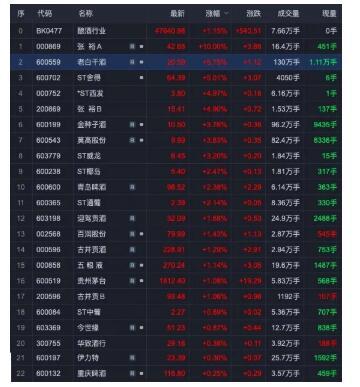 登顶1840元！茅台耍“酒疯”股价再创新高，业内预计还能涨