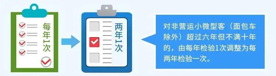 @所有赣州车主：车辆年检新政解读来啦！建议收藏~