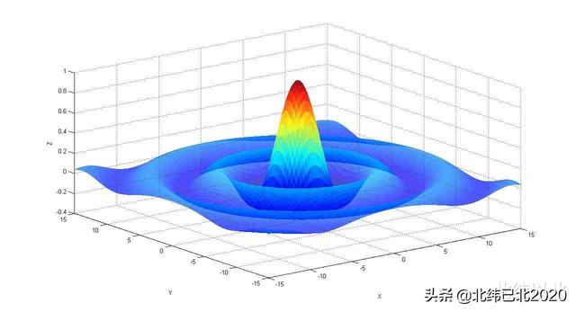 10年够吗？重新开发MATLAB,solid works