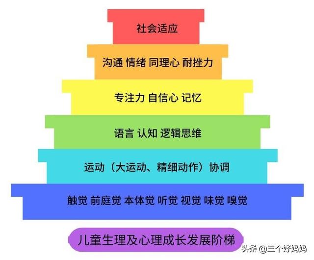 重阳■你知道吗？孩子拥有出色的感统能力和强大免疫力一样重要