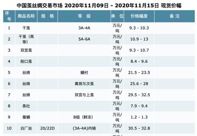 卧室最关键的500块，花对显贵10倍