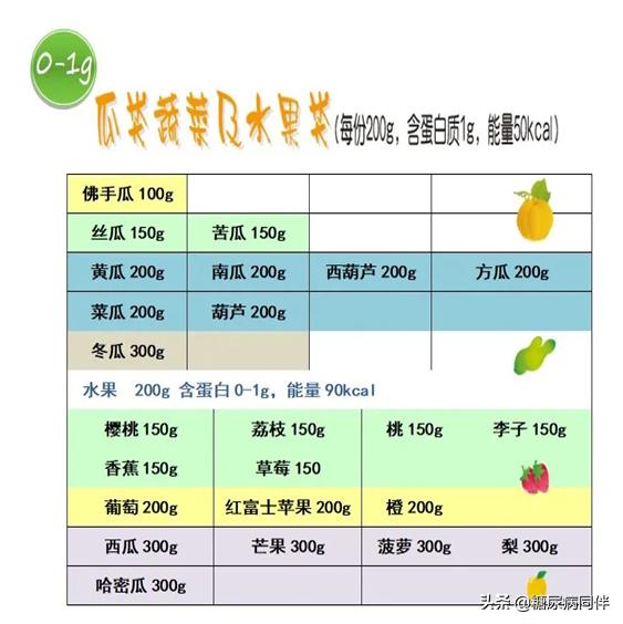 2型糖尿病伴肾病病的精细化照护治疗