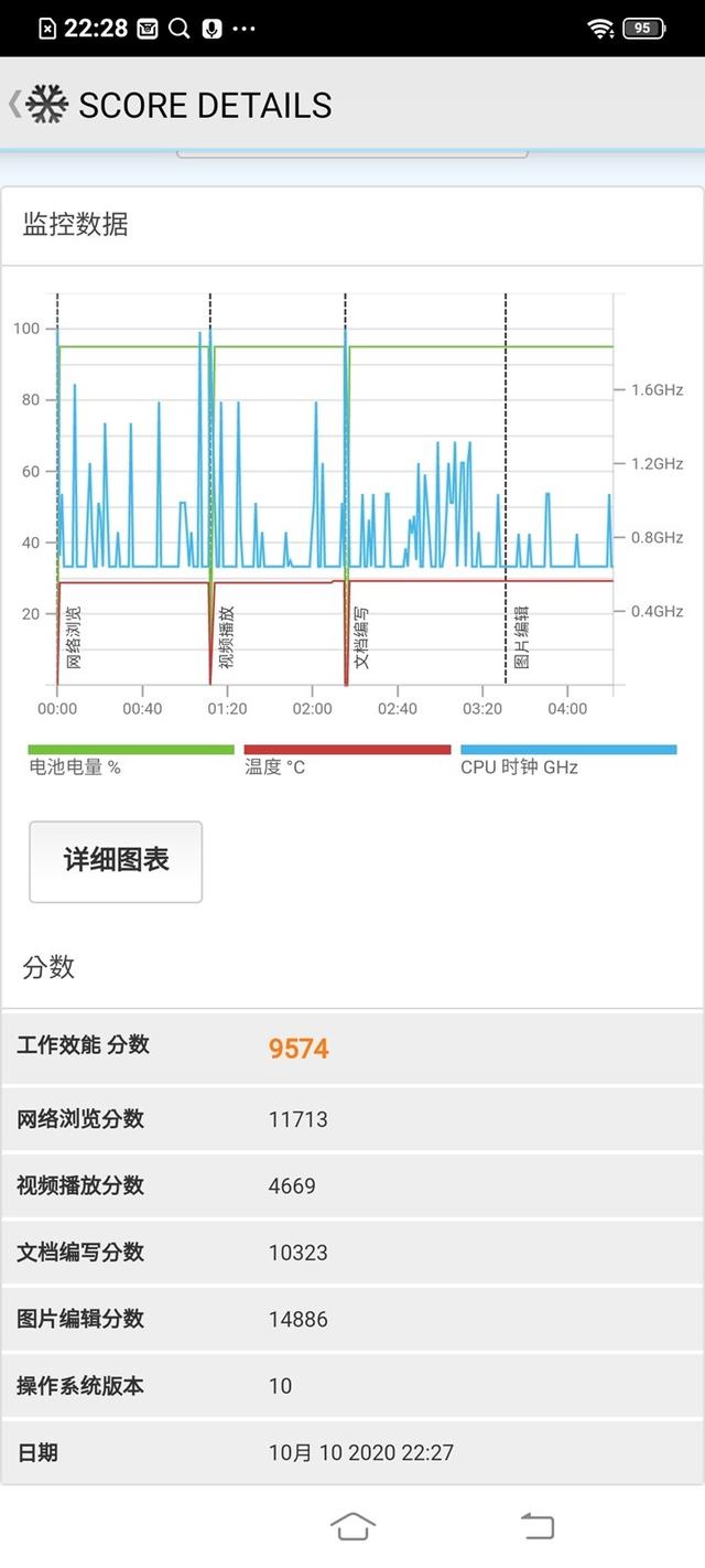 vivo X50e性能续航实测，充电测试：平价5G新机上市