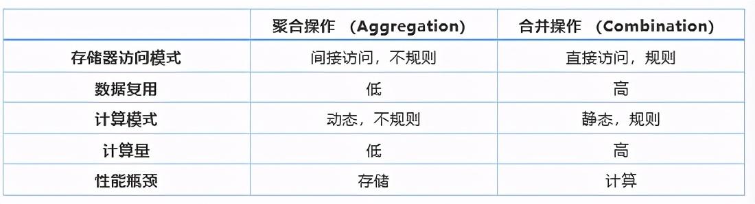 机器学习实战：GNN（图神经网络）加速器的FPGA解决方案