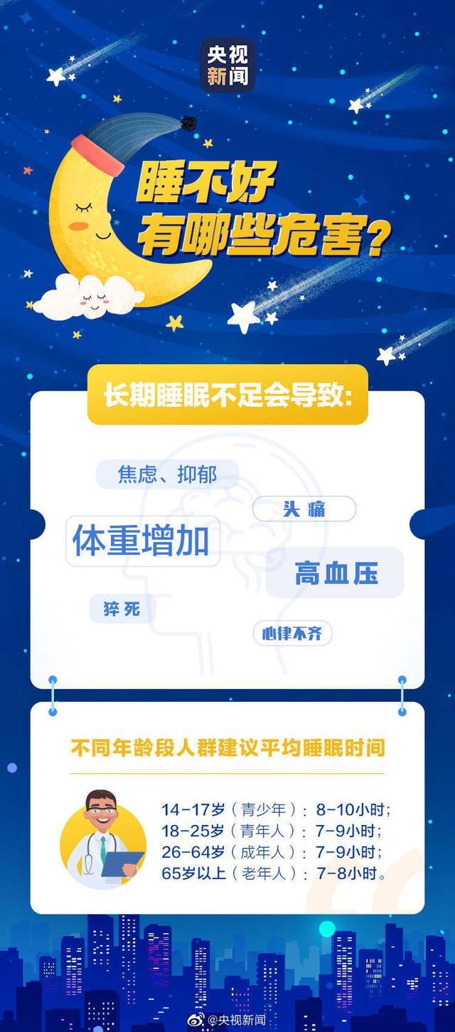 睡眠|设多个闹钟反复惊醒可致慢性疲劳！今天世界睡眠日，这些知识来了解一下