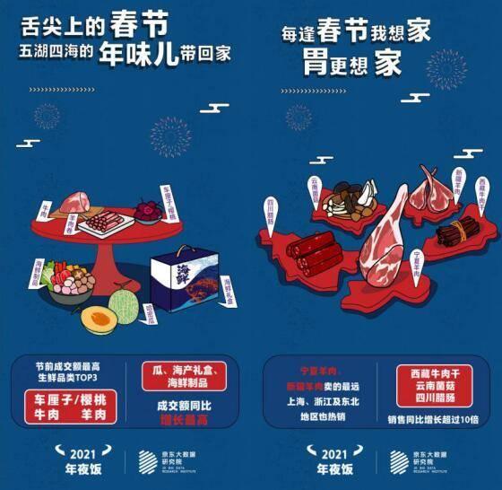 增长|今年的年夜饭，这种东西销量增了3.5倍