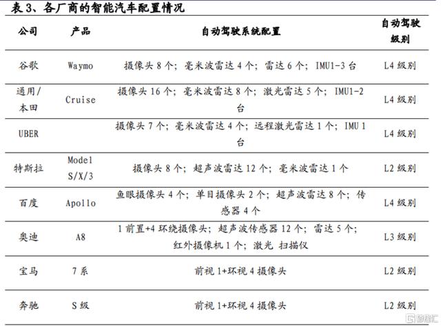老牌车厂再抱科技大腿，广汽百度开启战略合作