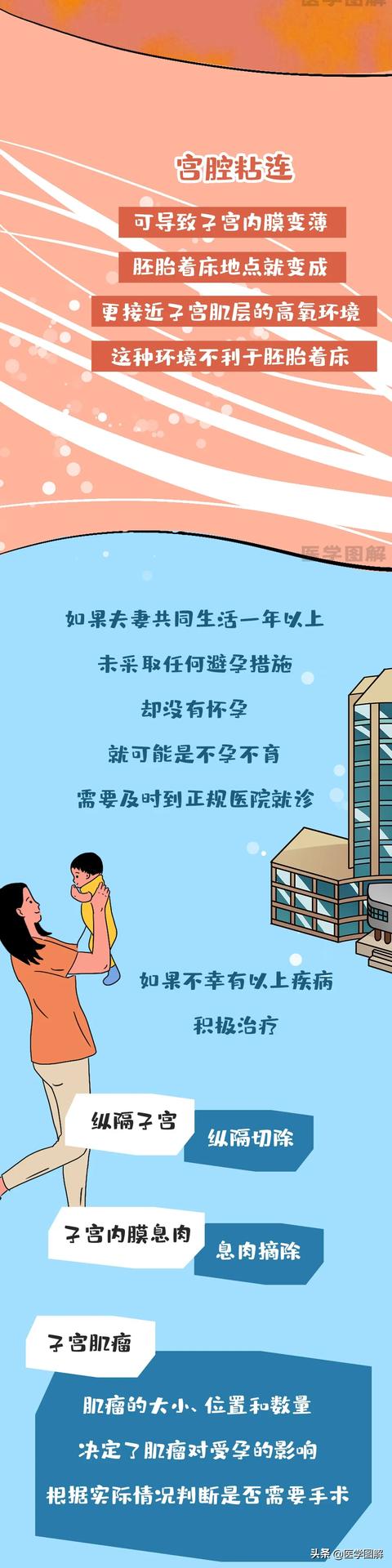 大眼睛的女孩|有这几种病，很难怀孕！就算试管婴儿，也可能失败丨医学图解