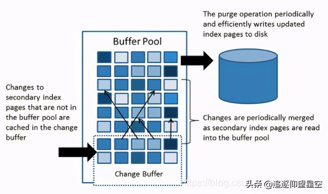 玩转MySQL：深入解析InnoDB引擎存储结构+特性分析