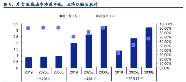 社区团购行业深度报告：万亿赛道，竞争格局如何演变