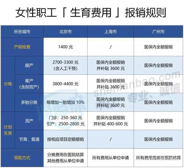 超级宝妈▲从怀孕到生娃，用对生育险多拿两三万！手把手教你