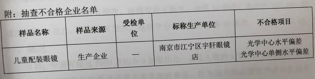 眼镜|孩子戴眼镜会眩晕？当心眼镜质量有问题