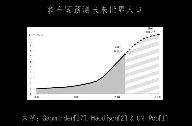 「超级宝妈」比尔·盖茨推荐的这本书，有助纠正错误本能，更加看清事实的真相