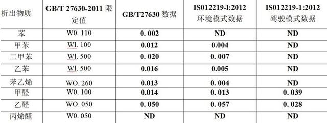 两大权威机构点赞！沃尔沃Xc60的健康标准到底是啥级别？