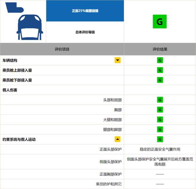 帕萨特|中保研最新碰撞测试：2020款帕萨特成绩全场最佳