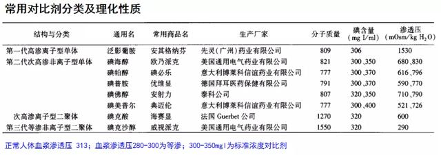 什么是 CT 增强？强化程度、模式、扫描时相等问题逐一解答