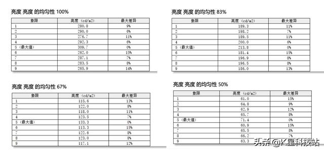 LG原厂4K屏，65W反向充电，飞利浦这款显示器适合你吗？