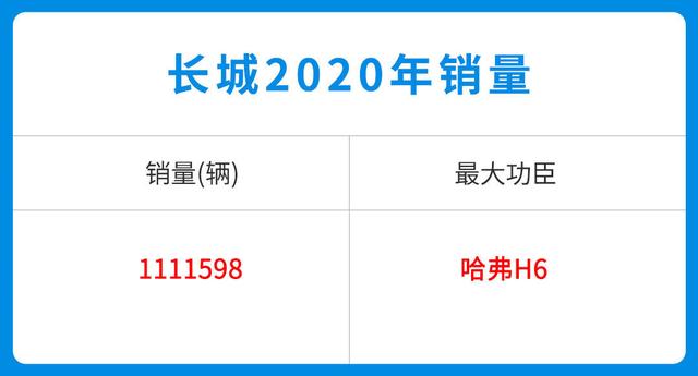 每分钟卖出3辆！这些中国品牌车型超火爆 可不止因为2.88万起