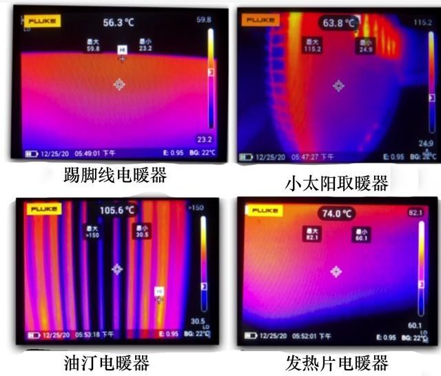 电暖器应该如何选？参考这几点准没错